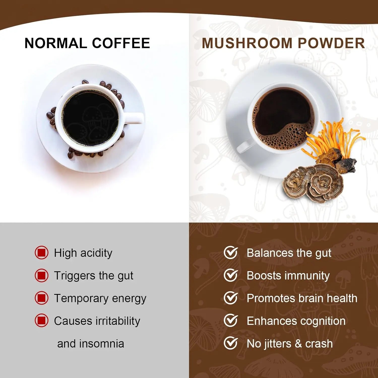 Lion's Mane Mushroom Coffee